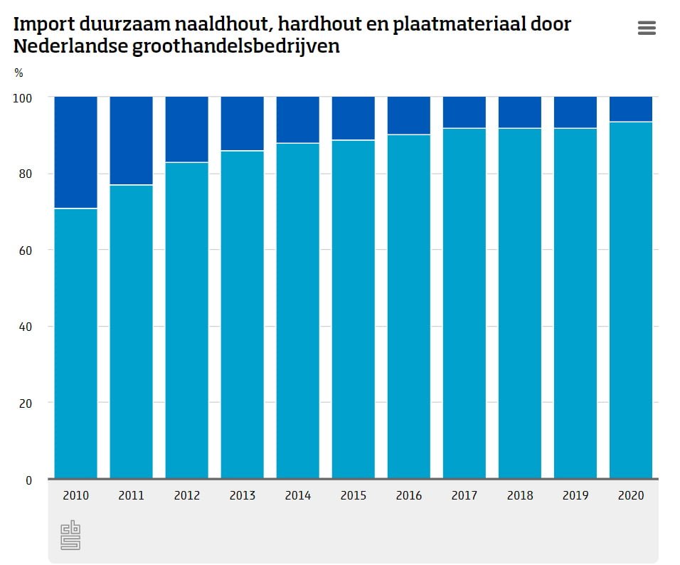 Monitor Duurzame Agro-grondstoffen 2021 featured image