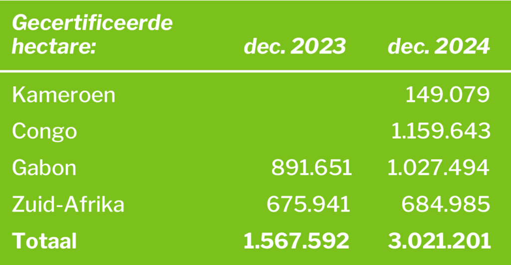 pefc groei 2024 afrika
