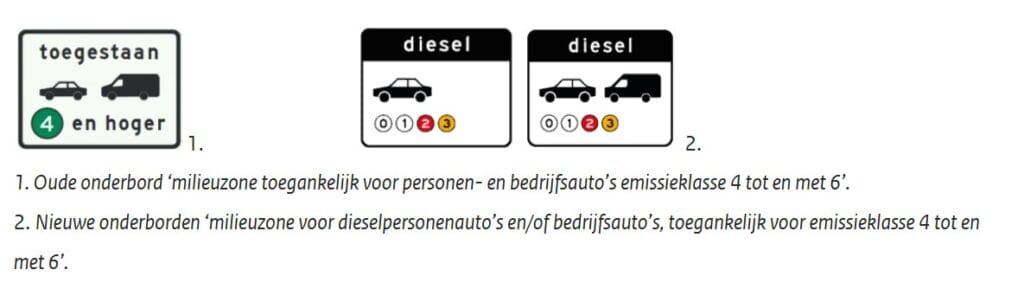 Onderbord verkeersbord emissie zones eisen oud en nieuw naast elkaar
